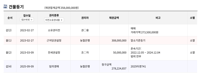부산아파트경매 문현동 오션파라곤, 매매 3억 500만원과 경매 2억 4,220만원 비교 사진 9