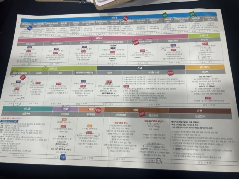대구 웨딩박람회 방문과 계약