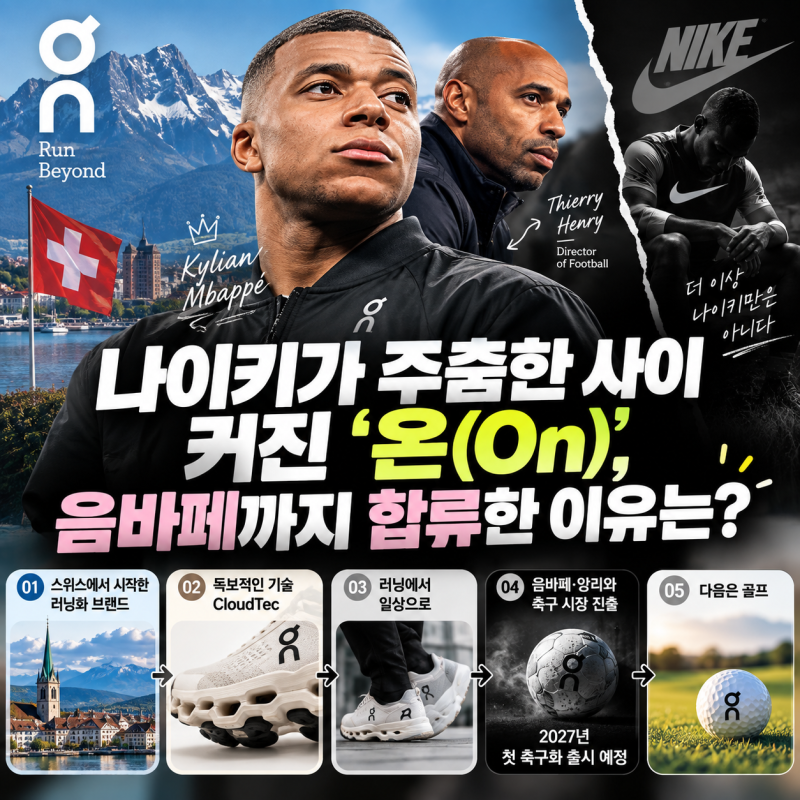 러닝 브랜드 온(On)은 왜 뜰까? 나이키가 주춤한 사이 음바페까지 합류한 이유