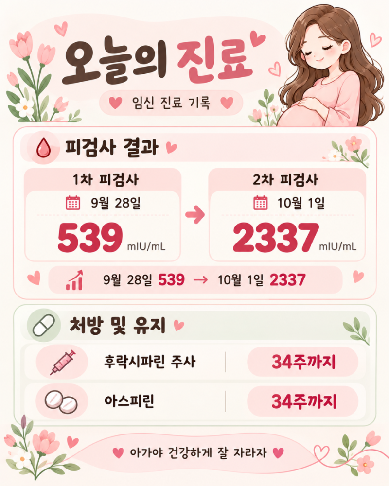 26년10월1일 _ 항인지질항체증후군 및 2차 피검사 결과(후락시파린 주사, 소론도정, 듀파스톤....