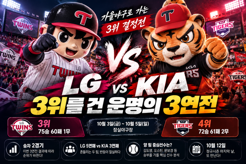 LG vs KIA, 3위를 건 운명의 3연전
