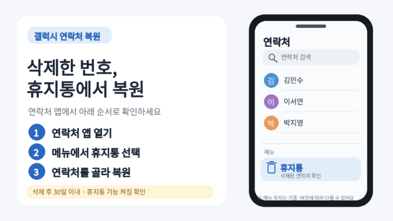 갤럭시 전화번호 복원 방법｜삭제된 연락처 휴지통·구글 계정에서 찾기
