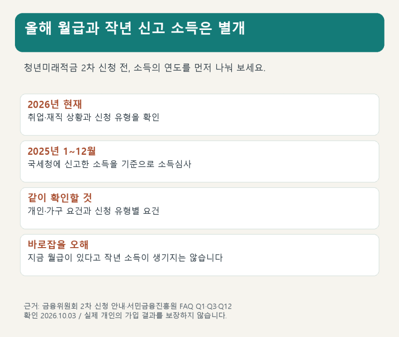 청년미래적금 2차, 올해 첫 취업이면 소득부터 확인