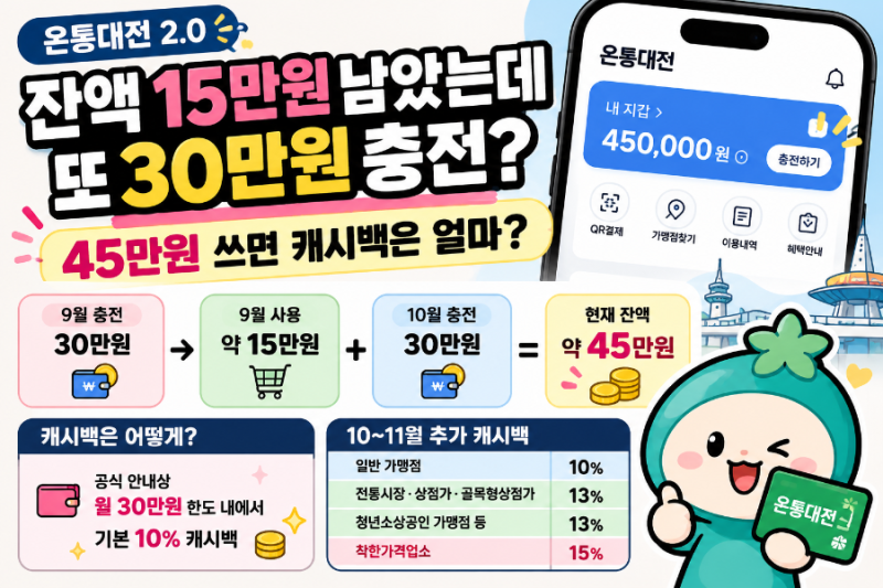 온통대전 잔액 남았는데 또 30만원 충전? 이월금 캐시백 한도 정리