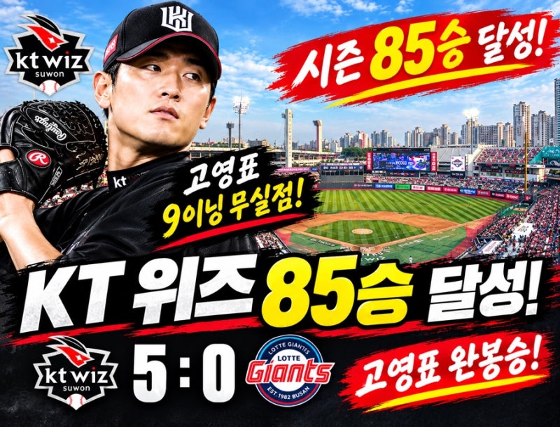 KT 위즈, 85승 달성! 고영표가 완성한 완벽한 영봉승