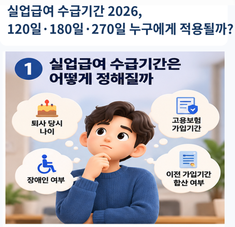 실업급여 수급기간 2026, 120일·180일·270일 누구에게 적용될까?
