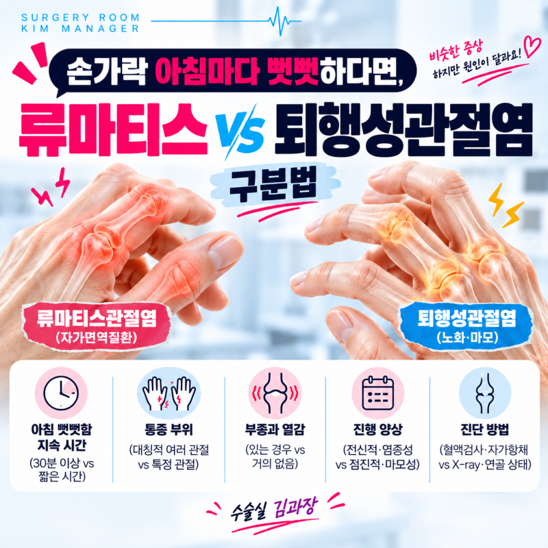 손가락 아침마다 뻣뻣하다면, 류마티스 vs 퇴행성관절염 구분법