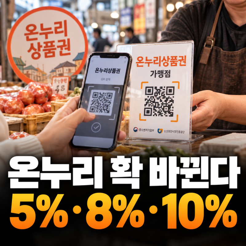 온누리상품권 7% 할인 끝? 내년부터 이렇게 바뀐다