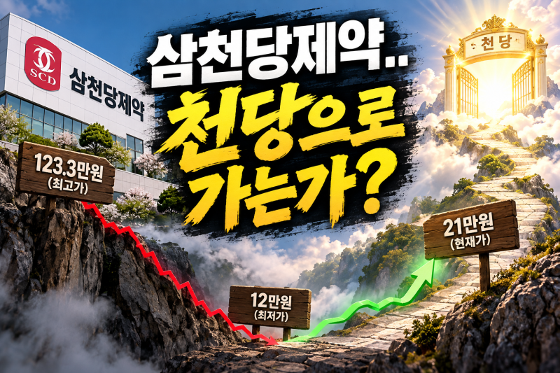 삼천당제약, 최고가에서 주당 100만원 빠졌다…지금은 매수 기회일까?