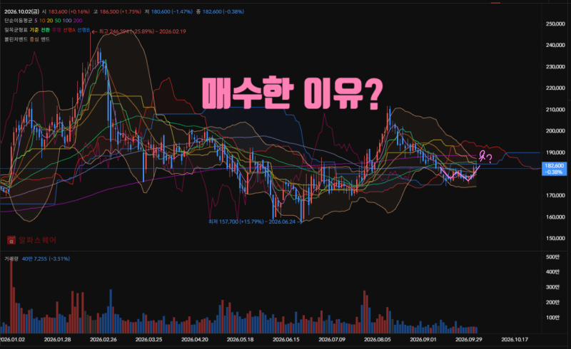 셀트리온 주가 기대되는 이유 목표가 28만원 달성 가능할까? 배당금 배당일 주가 전망