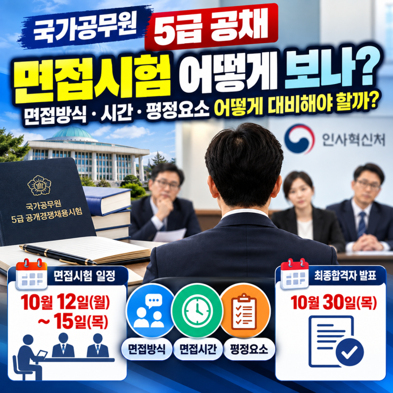 [국가공무원 5급 공채] 면접시험 어떻게 보나?…면접방식·시간·평정요소 어떻게 대비해야 ....