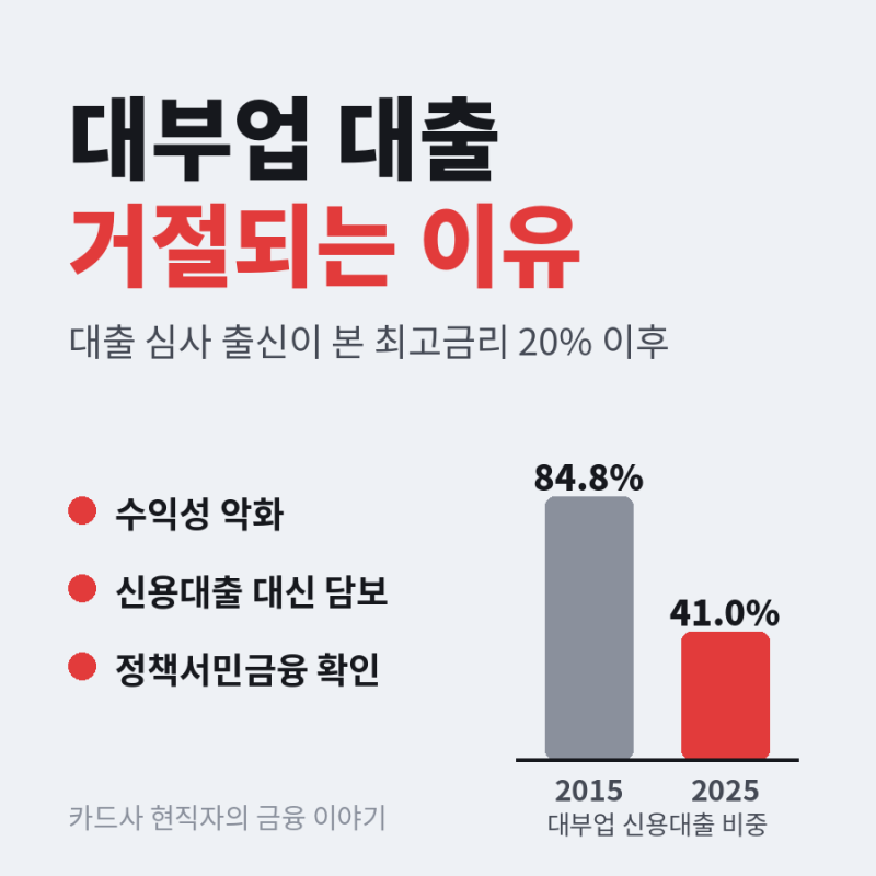대부업 대출 거절 이유, 대부업마저 부결되는 요즘 심사 사정