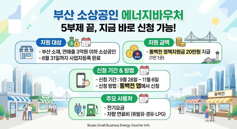 "부산 소상공인한테 20만원 준다던데" 지금 신청해도 될까요?!!