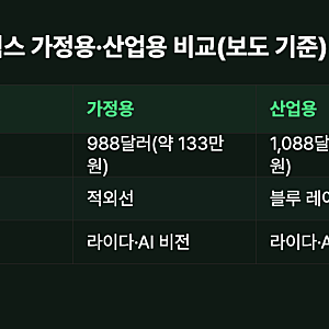 모기 퇴치기 포톤 매트릭스, 988달러 레이저 제품과 270만달러 펀딩 살펴보기