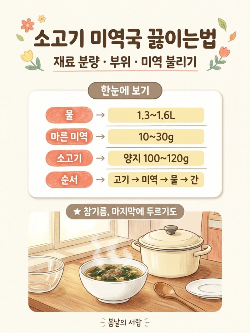 소고기 미역국 끓이는법, 미역은 맹물에 불리면 안 될까?｜불리는 시간·소고기 부위·국간장