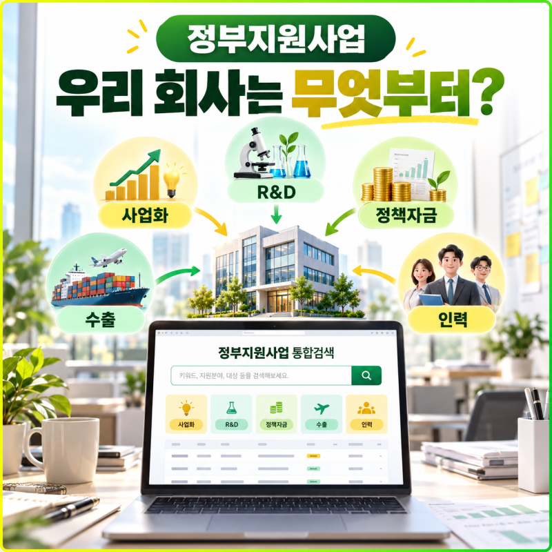 정부지원사업 종류, 지원금·정책자금부터 신청까지