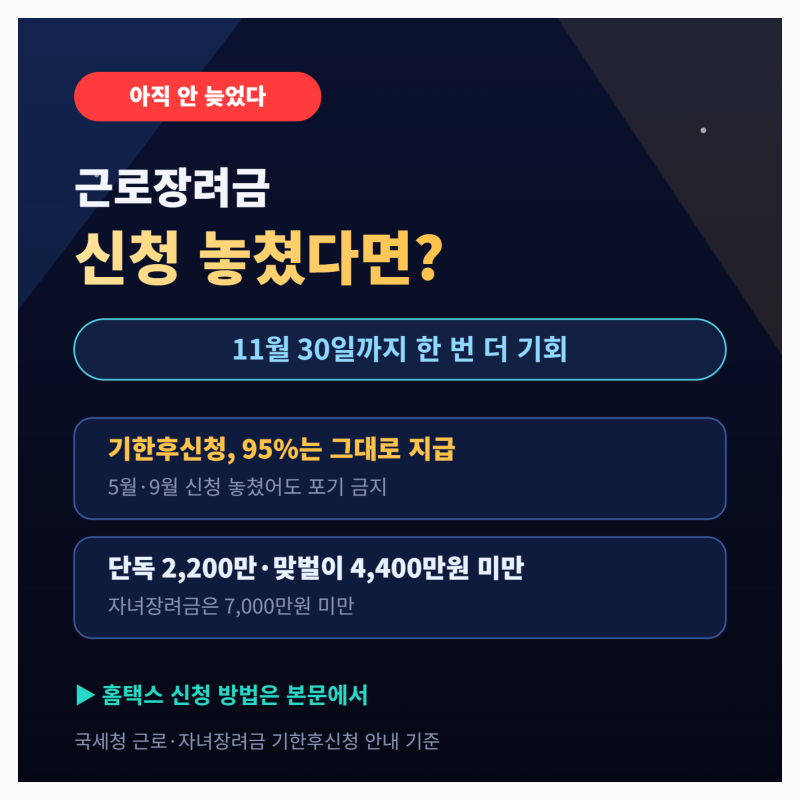 근로장려금 신청 놓쳤다면? 11월 30일까지 기한후신청 가능