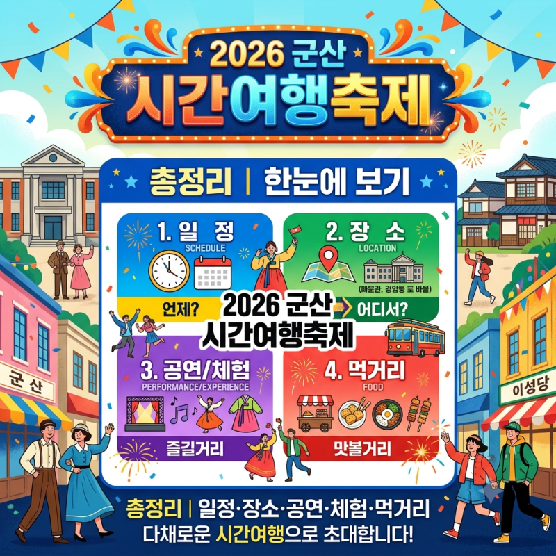 2026 Gunsan Time Travel Festival Overview: Schedule, Location, Performances, Experiences, and Food at a Glance