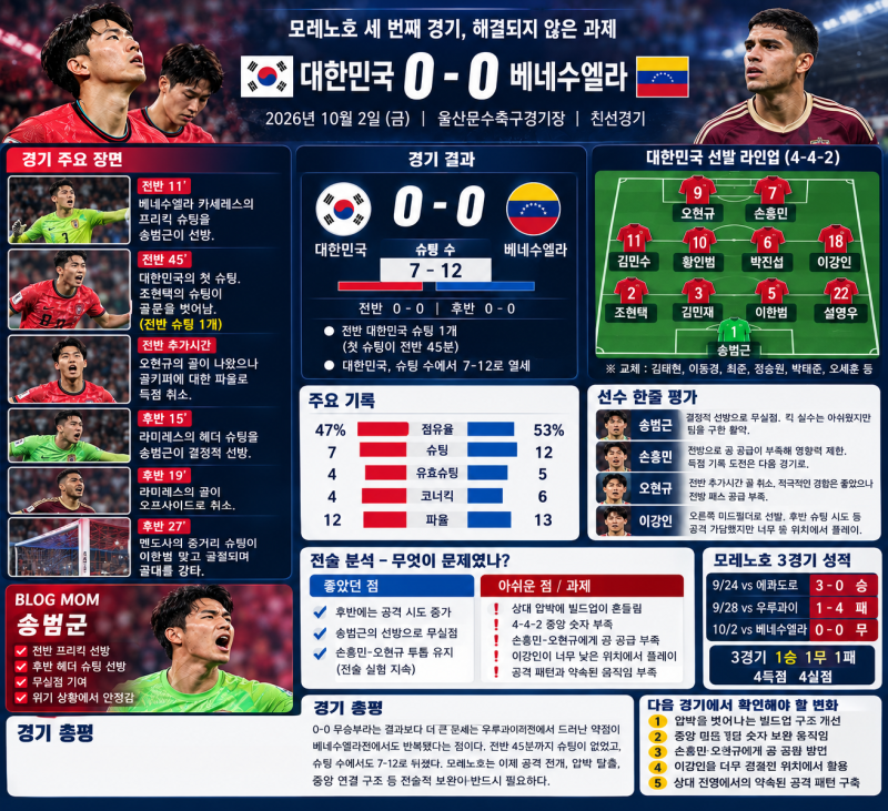 2026년10월02일 모레노호 3경기 대한민국 VS 베네수엘라 경기분석