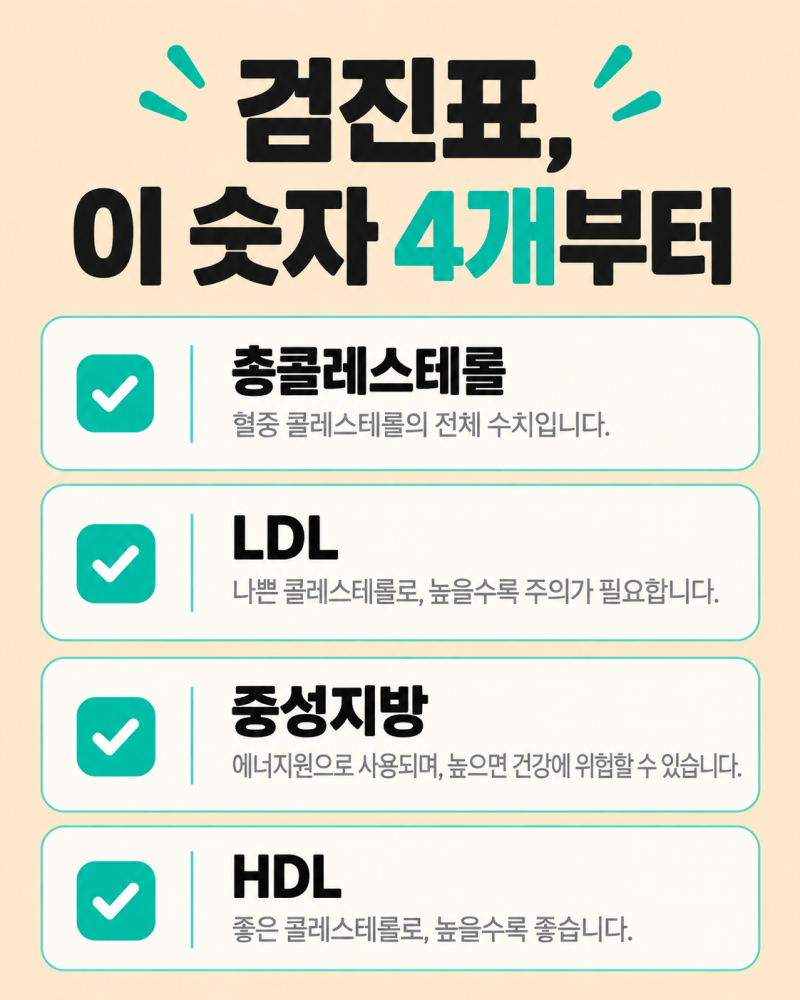 콜레스테롤 낮추는 방법, 검진표 숫자 4개부터 확인하는 순서