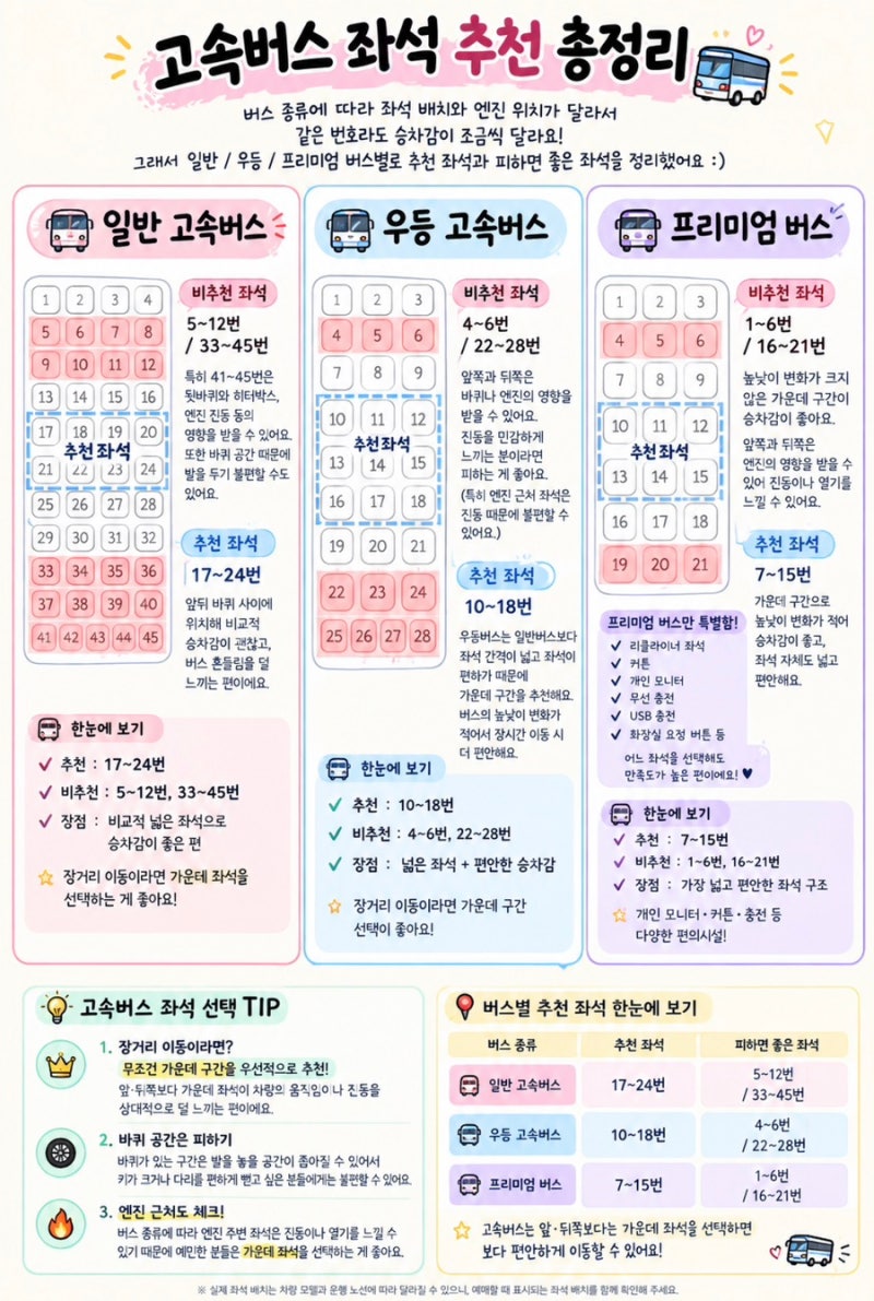 고속버스 좌석 추천｜일반·우등·프리미엄 버스별 명당자리 정리
