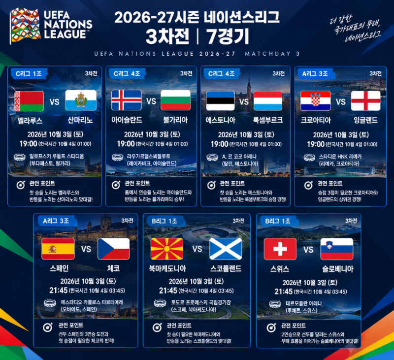 2026-27시즌 UEFA 네이션스리그 3차전｜7경기 프리뷰 및 관전 포인트