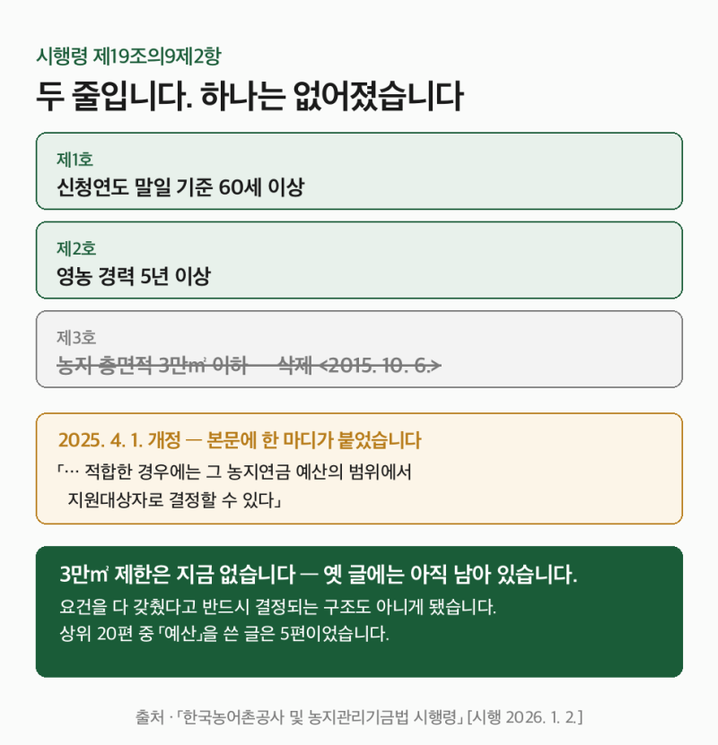 농지연금, 60세와 5년을 맞춰도 그 농지가 담보가 안 될 수 있습니다
