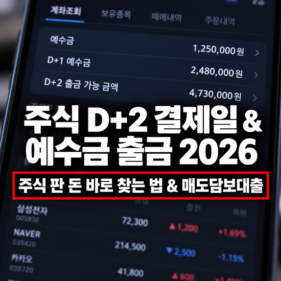 주식 매도 후 바로 출금 안 되는 이유: D+2 결제일 계산법 당일 출금 팁