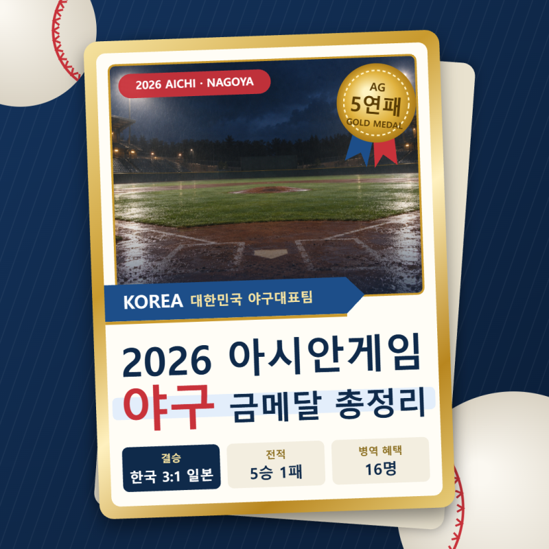 2026 아시안게임 야구 금메달 총정리｜결승 한일전 3-1 하이라이트·전 경기 결과·병역 혜택 16....