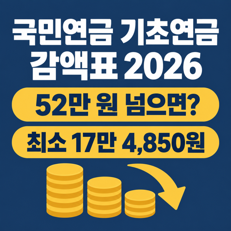 국민연금 기초연금 감액표 2026｜52만 원 넘으면 깎일까? 연계감액 계산