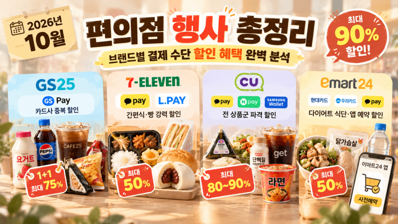 10월 편의점 행사 및 브랜드별 결제 수단 할인 혜택 상세 분석 (GS25·세븐일레븐·CU·이마트24)