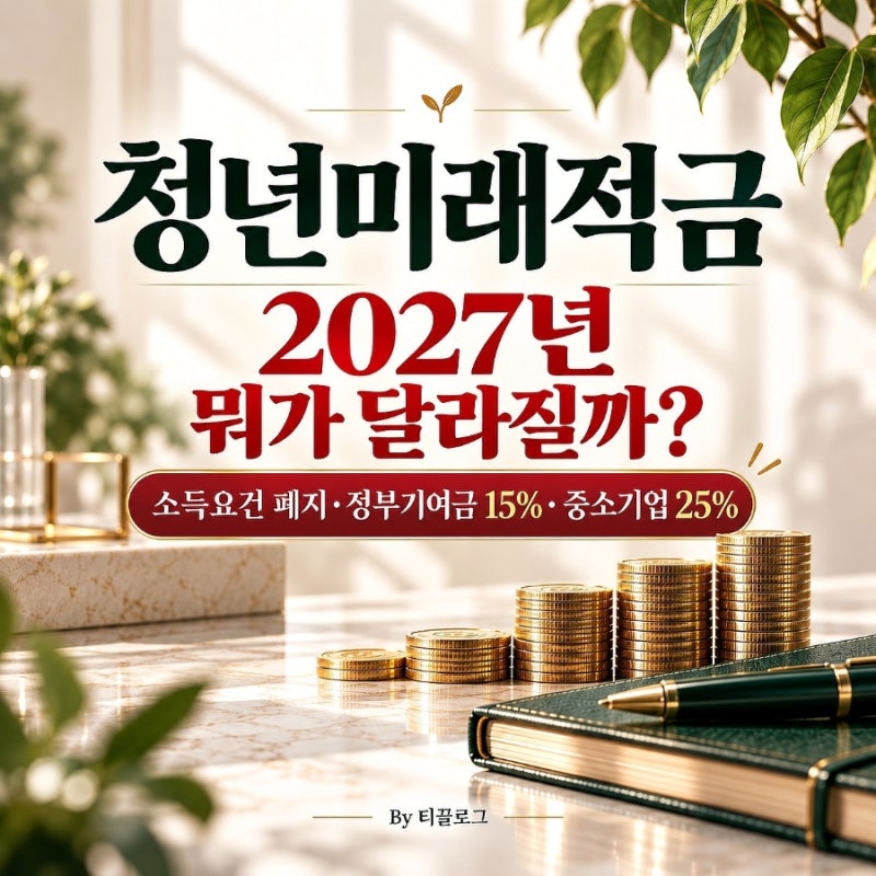 청년미래적금 2027년 뭐가 달라질까?｜소득요건 폐지·정부기여금 15%·중소기업 25%