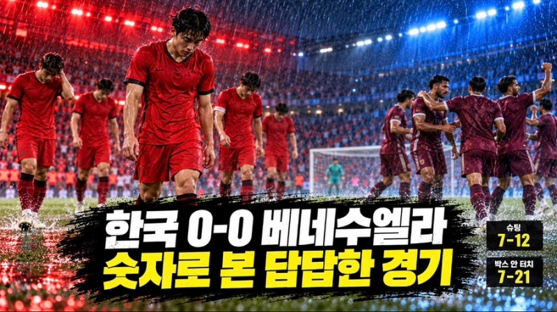 한국 0-0 베네수엘라｜김민재가 답답했던 이유, 모레노호의 마지막 시험