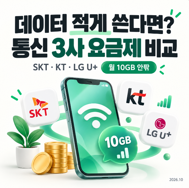 데이터 적게 쓰면 어떤 요금제?｜2026 SKT·KT·LG U+ 월 10GB 안팎 비교
