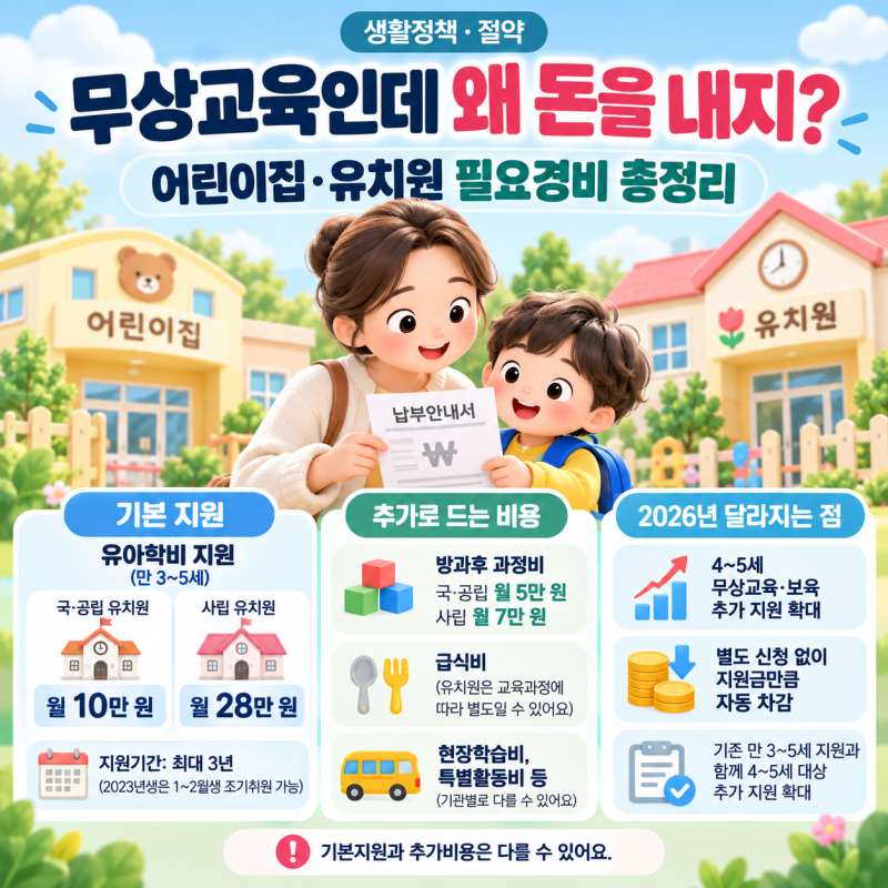 어린이집·유치원 무상교육인데 왜 돈을 낼까? 필요경비부터 2027년 3세 지원 확대까지