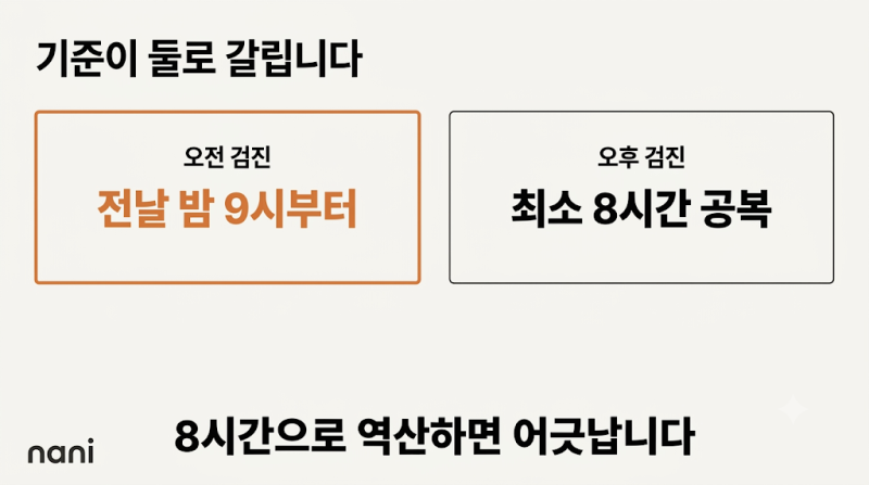 건강검진 금식시간을 8시간으로 역산하면 오전 검진에서 어긋납니다