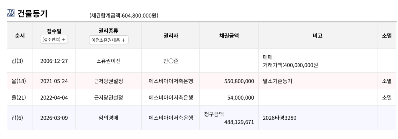 대구경매아파트 장기동 영남네오빌파크, 46평형 시작가 3억 1,990만원과 실거래 비교 사진 8