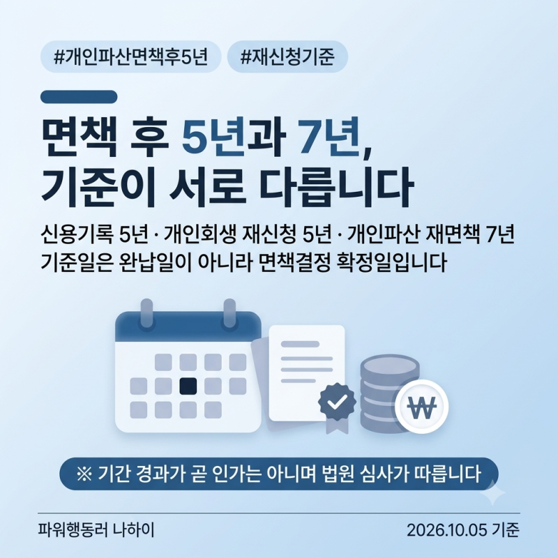 개인파산 면책 후 5년, 기다려야 하는 건 5년일까 7년일까? 3가지 기준 정리
