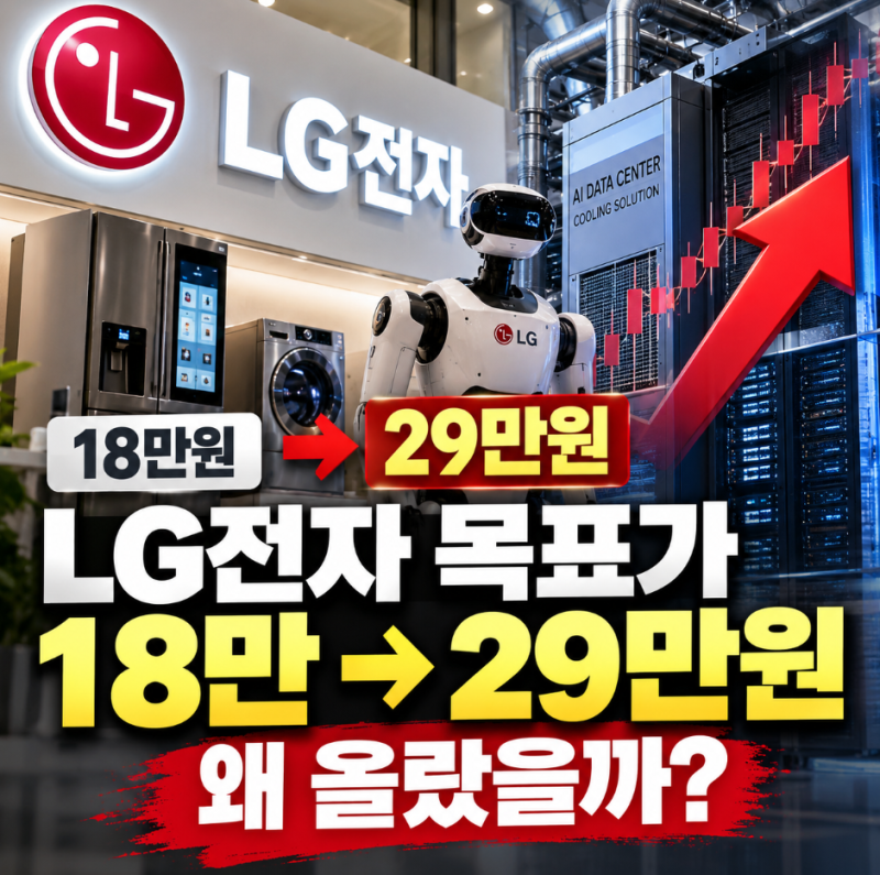LG전자 '목표가 폭등' 3분기 전망 낮췄는데 '29만원' 부른 충격 이유