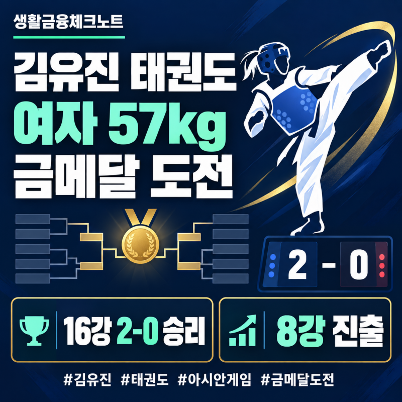 김유진 태권도 아시안게임 결과는? 여자 57kg 8강 진출, 금메달 도전 경기시간 총정리