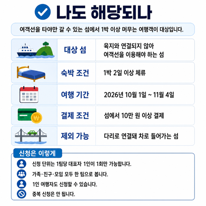 섬 여행 숙박 지원금 2026년 10만 원 못 받는 경우 6가지