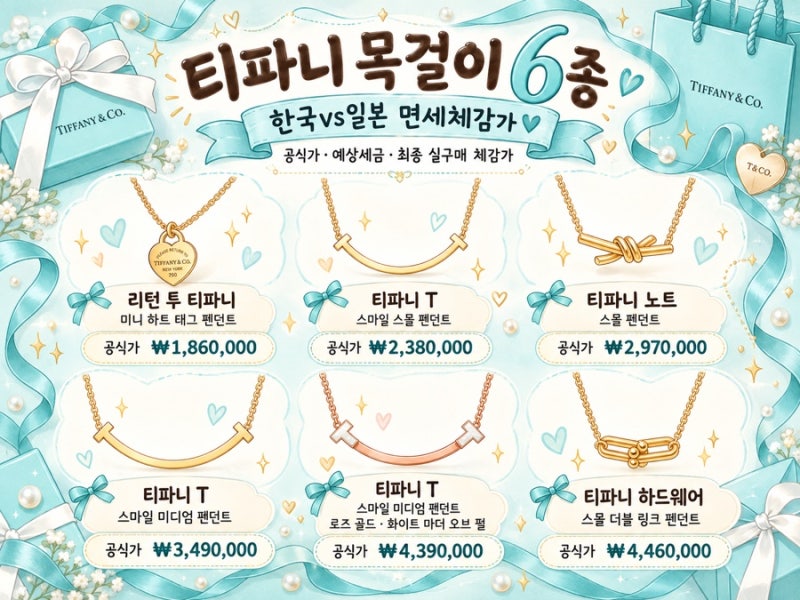 엔화 800원대! 티파니 목걸이 6종 일본면세｜입국 시 예상세금·카드수수료등 체감구매가 총....