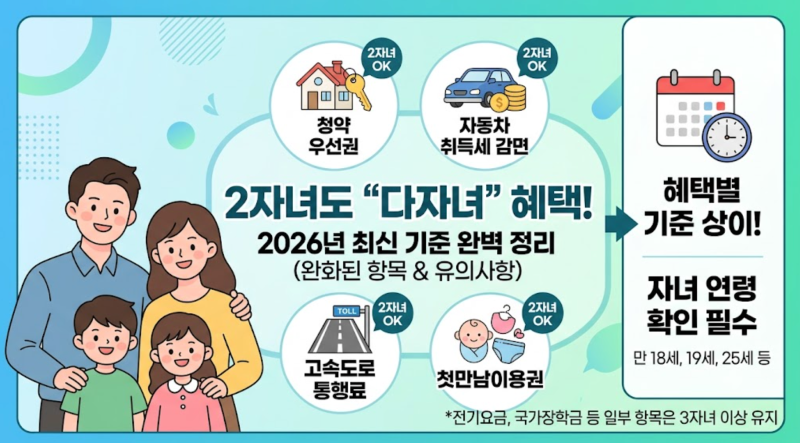 둘째부터 다자녀! 다자녀 기준 및 혜택까지 싹 정리 (청약·세금·교통·지원금 등)