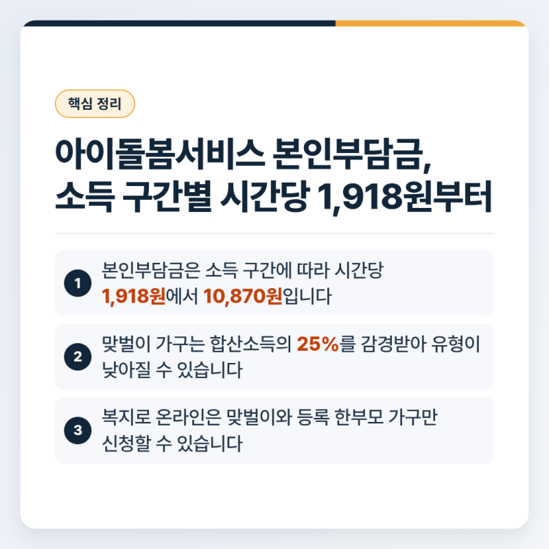 아이돌봄서비스 본인부담금, 소득 구간별 시간당 1,918원부터
