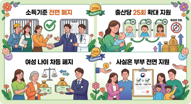 2026 난임부부 시술비 지원 신청 자격 및 지원 금액 총정리 (소득기준 전면 폐지, 출산당 25회, ....