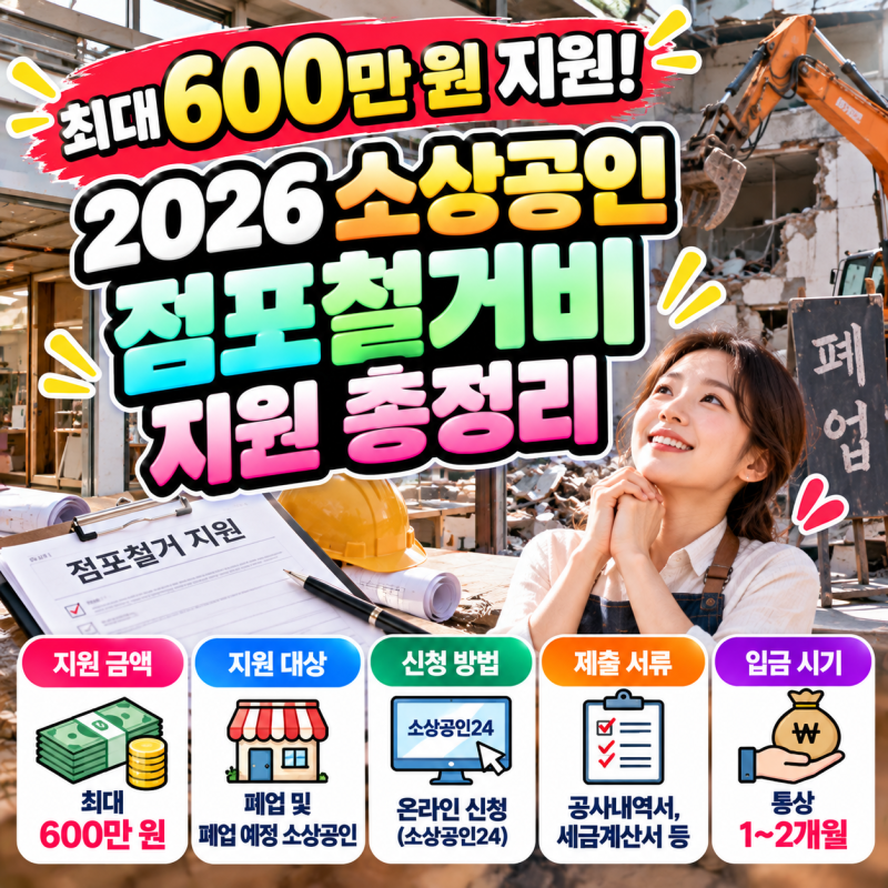 최대 600만 원 지원! 2026 소상공인 점포철거비 지원 조건 및 신청 방법 총정리