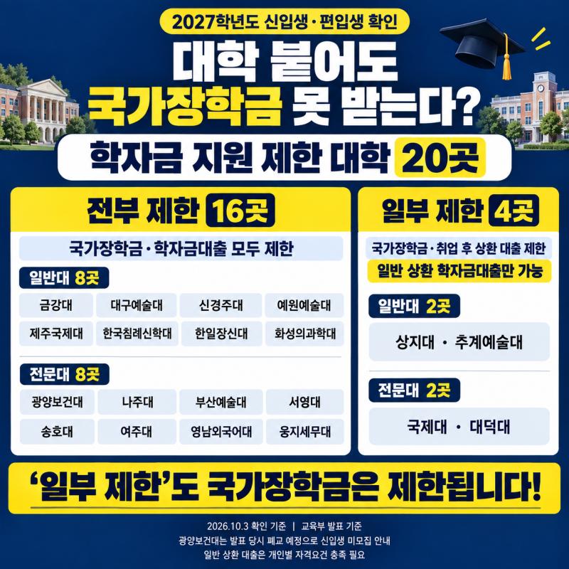 대학 붙어도 국가장학금 못 받는다고? 2027 국가장학금 지원 제한 대학 20곳