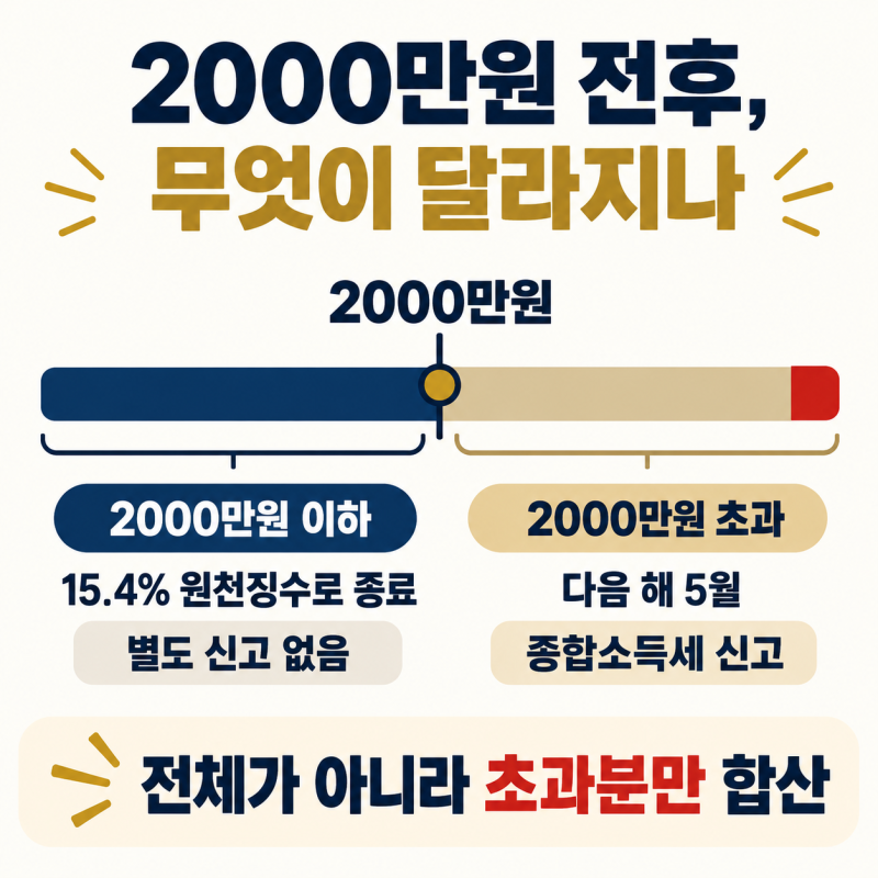 [금융소득종합과세] 기준 2000만원, 넘으면 정말 세금 폭탄일까?