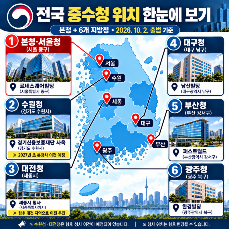 중수청 어디에 있나? 중대범죄수사청 본청·6개 지방청 위치와 관할 정리