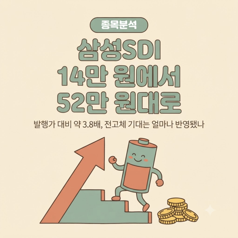 삼성SDI 주가, 유상증자 발행가 14만 원에서 52만 원대로…전고체 기대는 얼마나 반영됐나